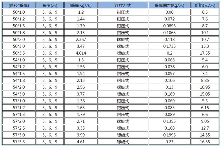 <b>桩基九一香蕉视频价格</b>